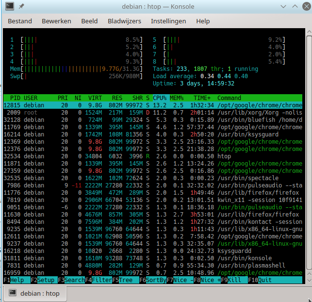 htop